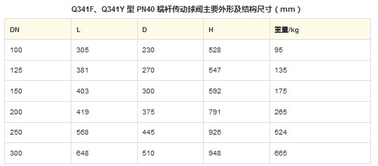 Q341F、Q341Y 型 PN16~PN40 蜗杆传动球阀